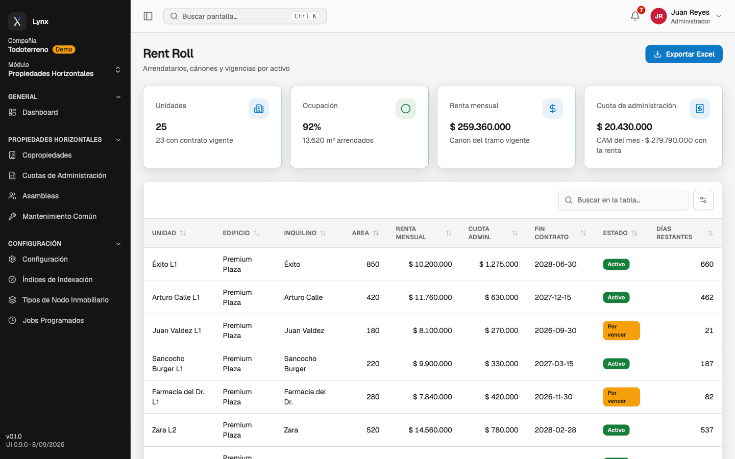 Lynx — Rent roll: Tenants, rents, HOA fees and days to due.