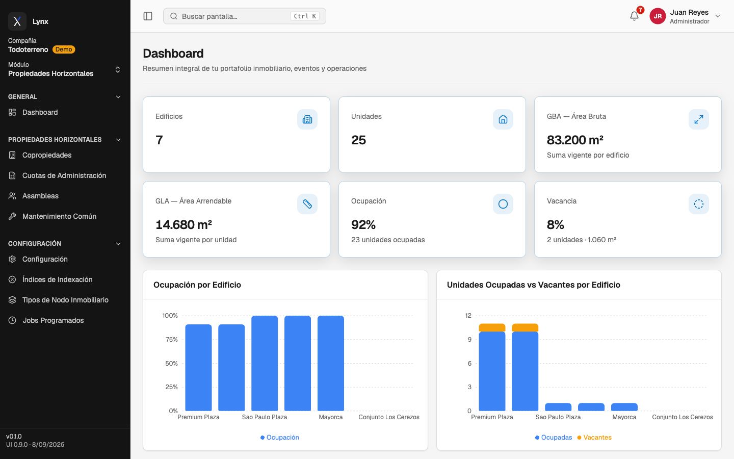 Lynx — Dashboard: Occupancy, area and rent across the portfolio, with the detail per building.